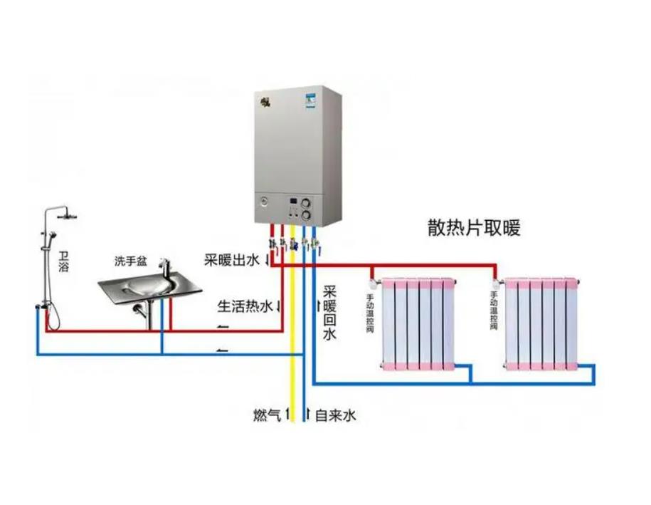 默洛尼壁挂炉显示沙漏闪烁/壁挂炉显示扳手/壁挂炉控制面板按钮图解